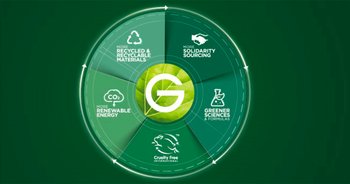 DMI CORPO GREENBEAUTY BP MODULE1 JUN23